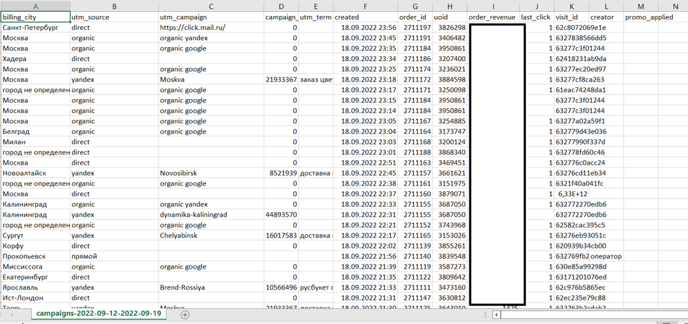 /users_files/Finepromo/отчет по кампаниям в excel 2.png